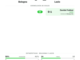 Bologna 0-1 Lazio