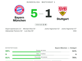 Bayern München 5-1 Stuttgart