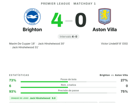 Brighton 4-0 Aston Villa