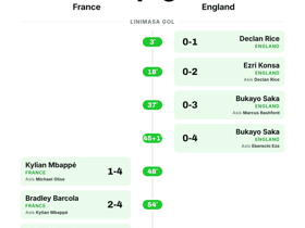 France 4-6 England