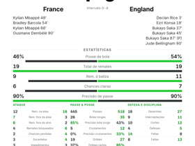 France 4-6 England