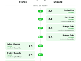 France 4-6 England