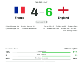 France 4-6 England
