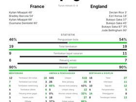 France 4-6 England