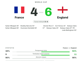 France 4-6 England