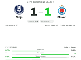 Celje 1-1 Slovan