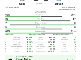 Celje 1-1 Slovan