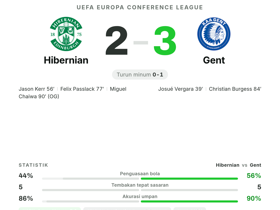 Hibernian 2-3 Gent