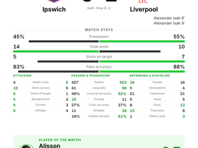 Ipswich 0-2 Liverpool