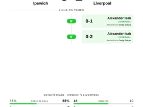 Ipswich 0-2 Liverpool