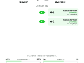 Ipswich 0-2 Liverpool