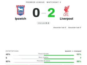 Ipswich 0-2 Liverpool