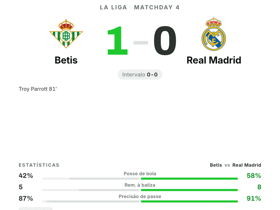 Betis 1-0 Real Madrid
