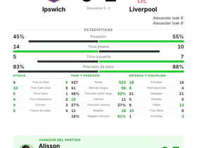Ipswich 0-2 Liverpool