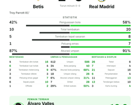 Betis 1-0 Real Madrid