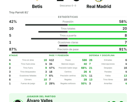 Betis 1-0 Real Madrid