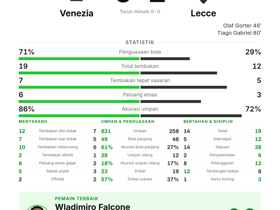Venezia 0-2 Lecce