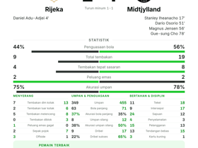 Rijeka 1-4 Midtjylland