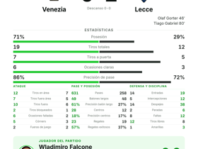 Venezia 0-2 Lecce