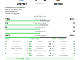 Brighton 4-0 Tromsø