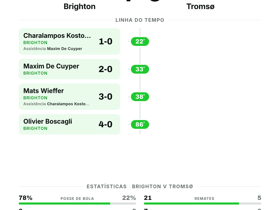 Brighton 4-0 Tromsø