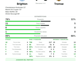 Brighton 4-0 Tromsø