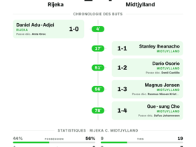 Rijeka 1-4 Midtjylland