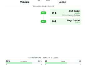 Venezia 0-2 Lecce
