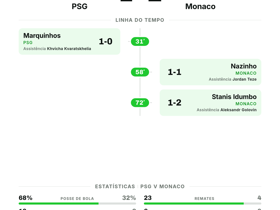 PSG 1-2 Monaco