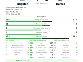Brighton 4-0 Tromsø