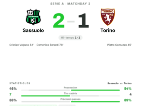 Sassuolo 2-1 Torino