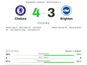 Chelsea 4-3 Brighton