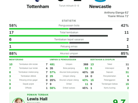 Tottenham 0-2 Newcastle