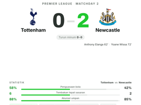 Tottenham 0-2 Newcastle