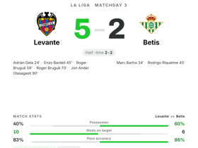 Levante 5-2 Betis