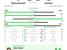 Bournemouth 1-1 Everton