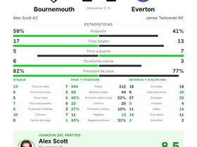 Bournemouth 1-1 Everton