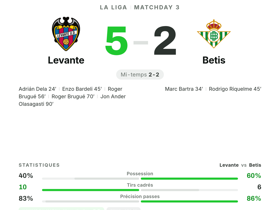 Levante 5-2 Betis