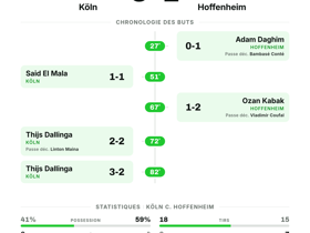 Köln 3-2 Hoffenheim