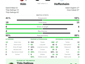 Köln 3-2 Hoffenheim