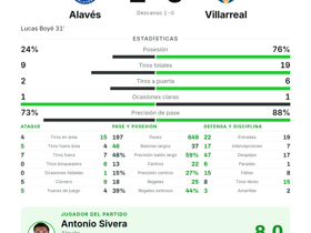 Alavés 1-0 Villarreal