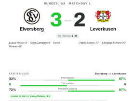 Elversberg 3-2 Leverkusen