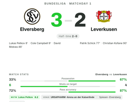 Elversberg 3-2 Leverkusen