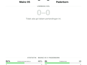 Mainz 05 0-0 Paderborn