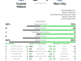 Crystal Palace 1-4 Man City