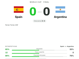 Spain 0-0 Argentina