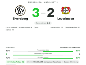 Elversberg 3-2 Leverkusen