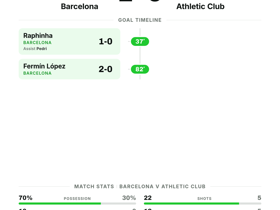 Barcelona 2-0 Athletic Club
