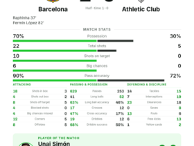 Barcelona 2-0 Athletic Club