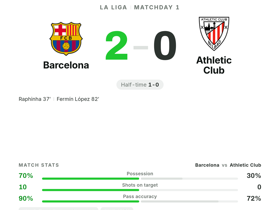 Barcelona 2-0 Athletic Club
